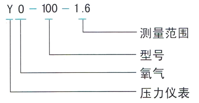 YO系列氧壓力表