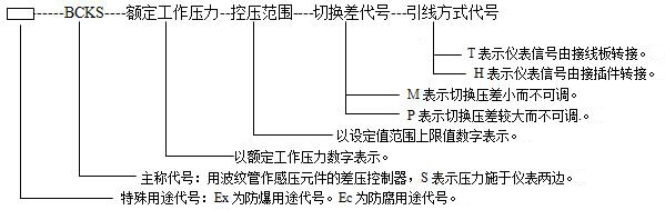 BCKS型差壓控制器