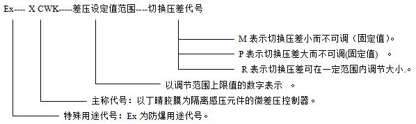 Ex--XCWK型防爆微差壓控制器