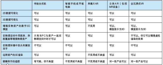 智能現實——使用 AI、AR、VR增強數字化雙胞胎